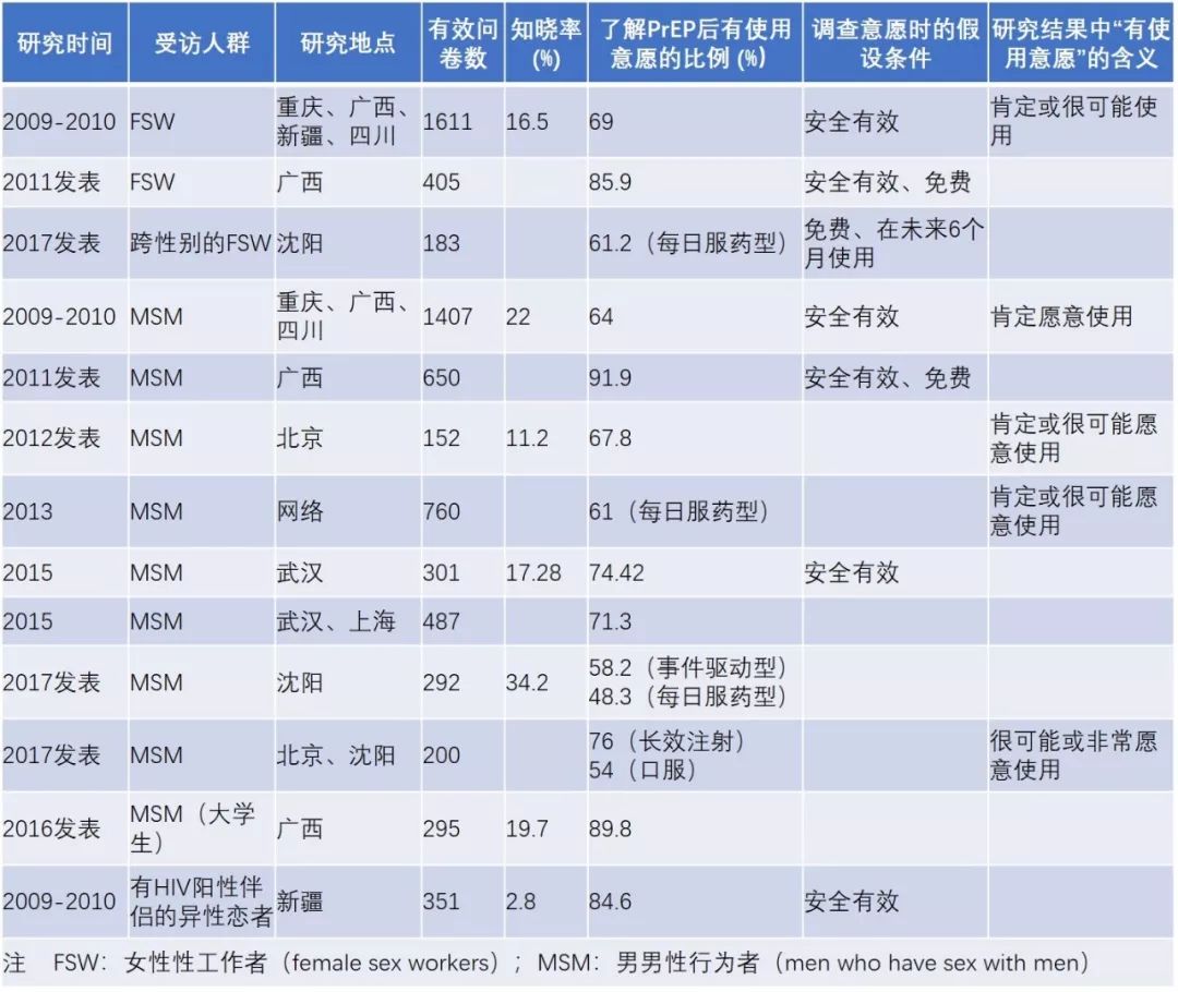 原文配图