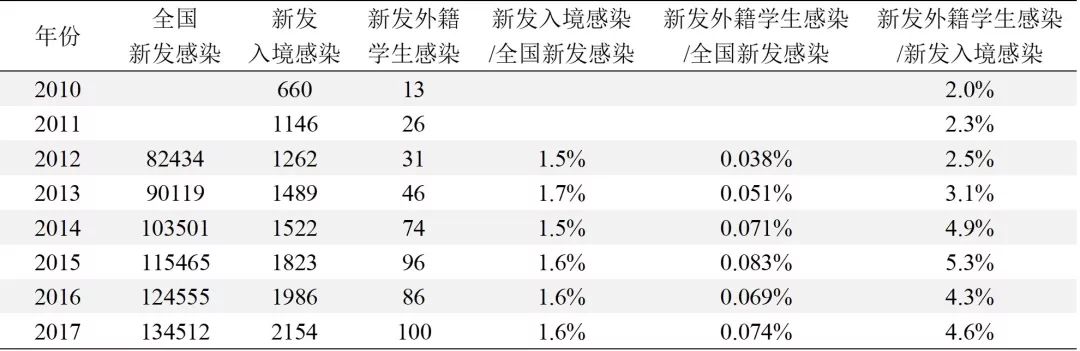 原文配图